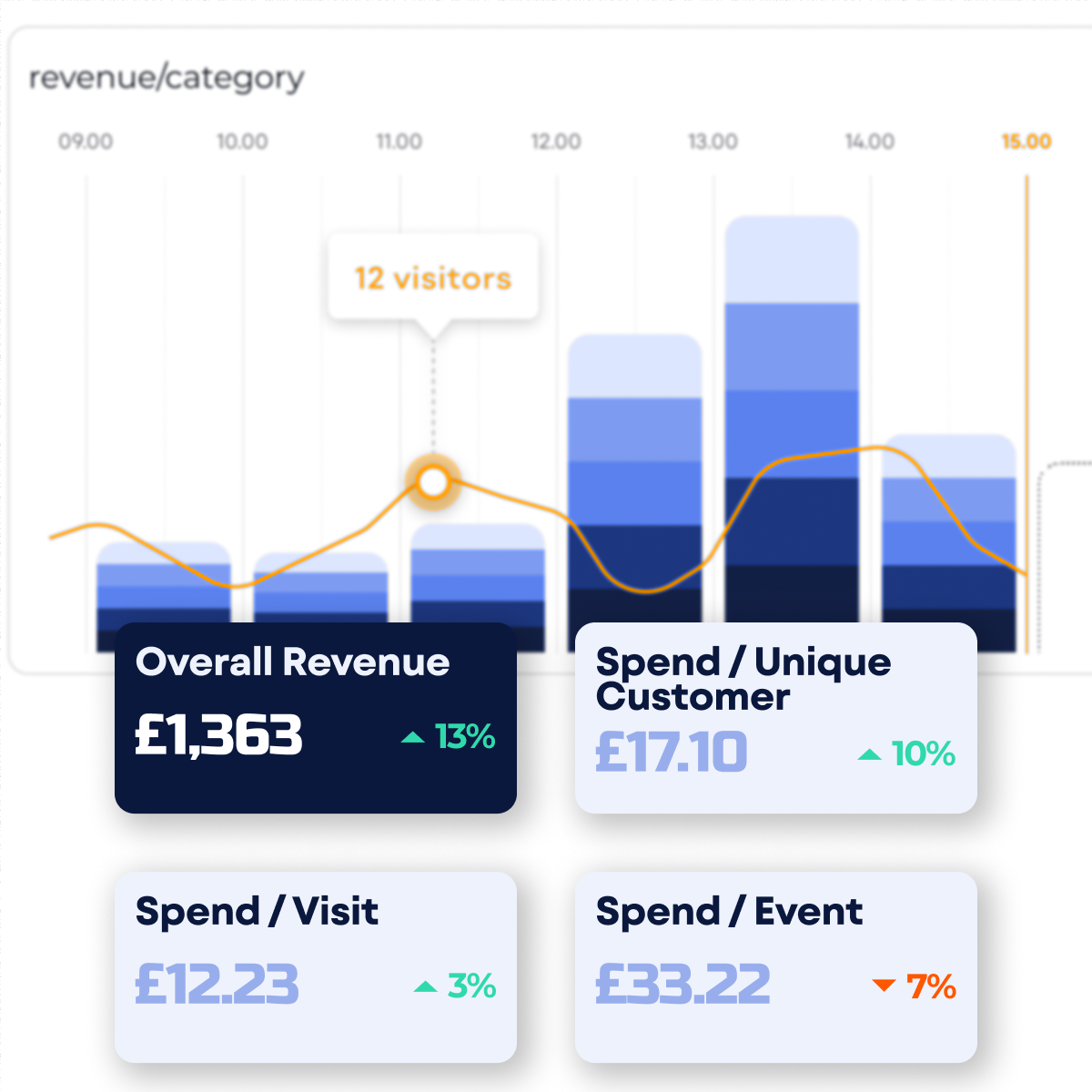 Sales Reports