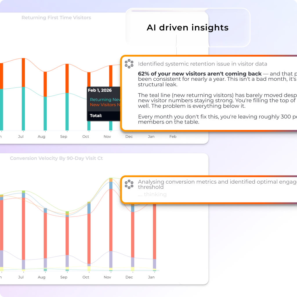 2026-02-24 - AI insights-charts.png
